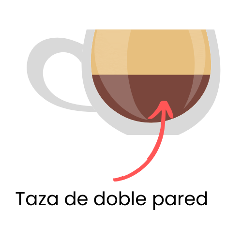 ¿Que Son las Tazas con Doble Pared